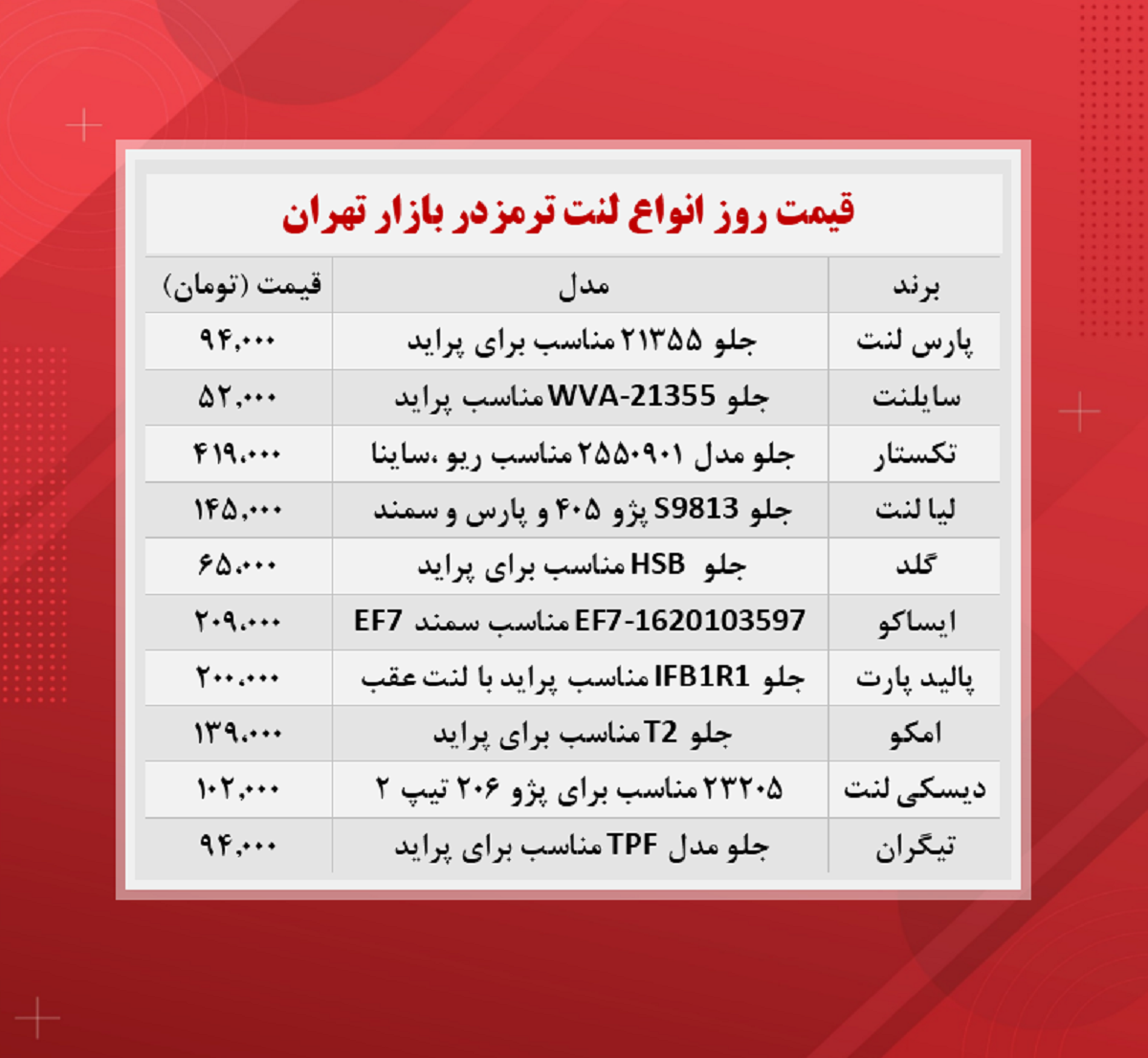 قیمت لنت ترمز (۱۴۰۰/۹/۱۰)