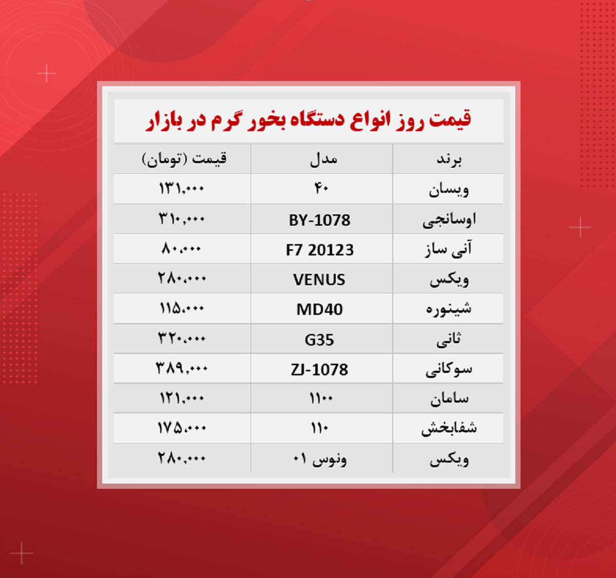 قیمت دستگاه بخور گرم(۱۴۰۰/۹/۱۰)