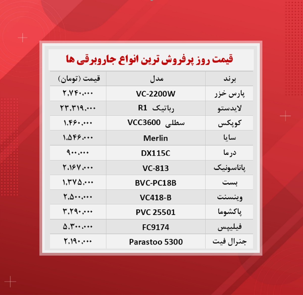 قیمت جارو برقی (پرفروش ترین ۱۴۰۰/۹/۱۰)