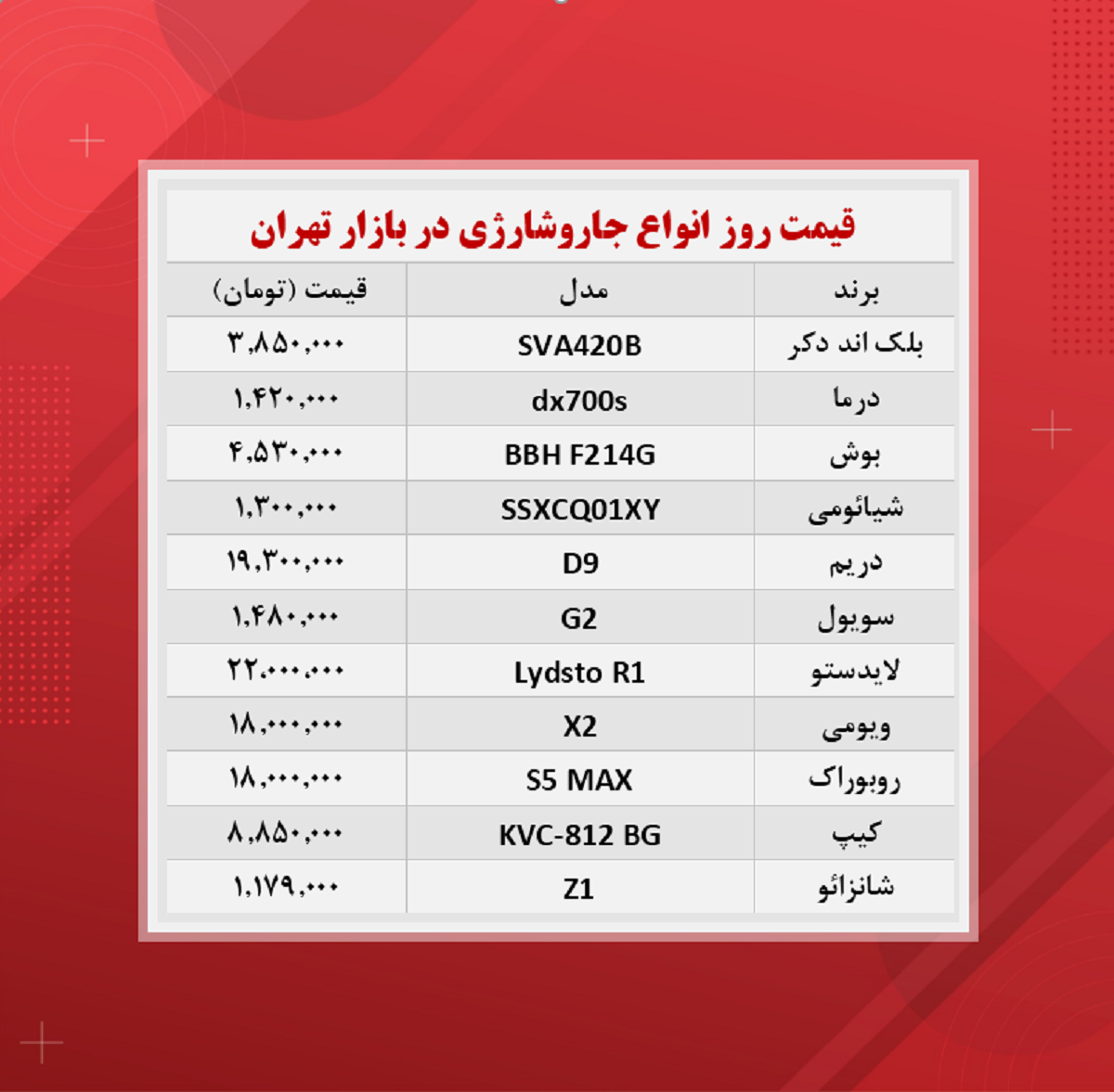 قیمت جاروشارژی (۱۴۰۰/۹/۱۱)