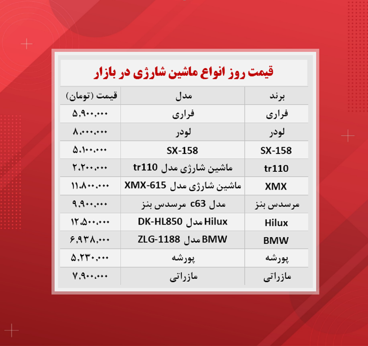 قیمت ماشین شارژی (۱۴۰۰/۹/۱۲)