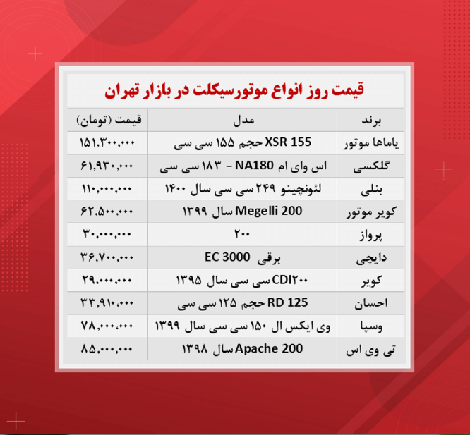 قیمت موتورسیکلت (۱۴۰۰/۹/۱۳)