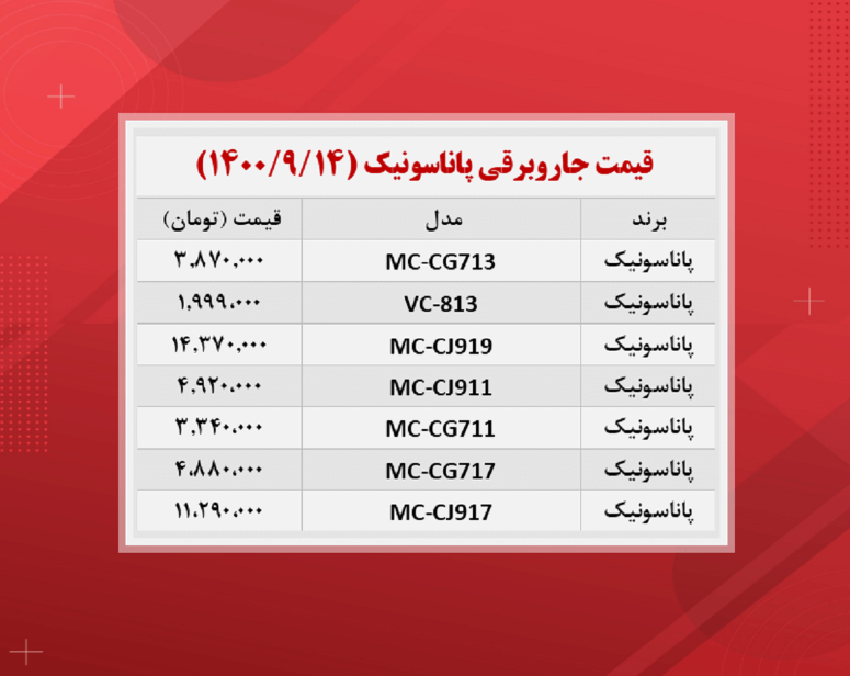 قیمت جاروبرقی (پاناسونیک ۱۴۰۰/۹/۱۴)