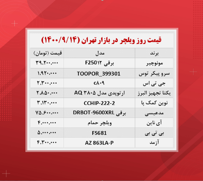 قیمت ویلچر (۱۴۰۰/۹/۱۴)