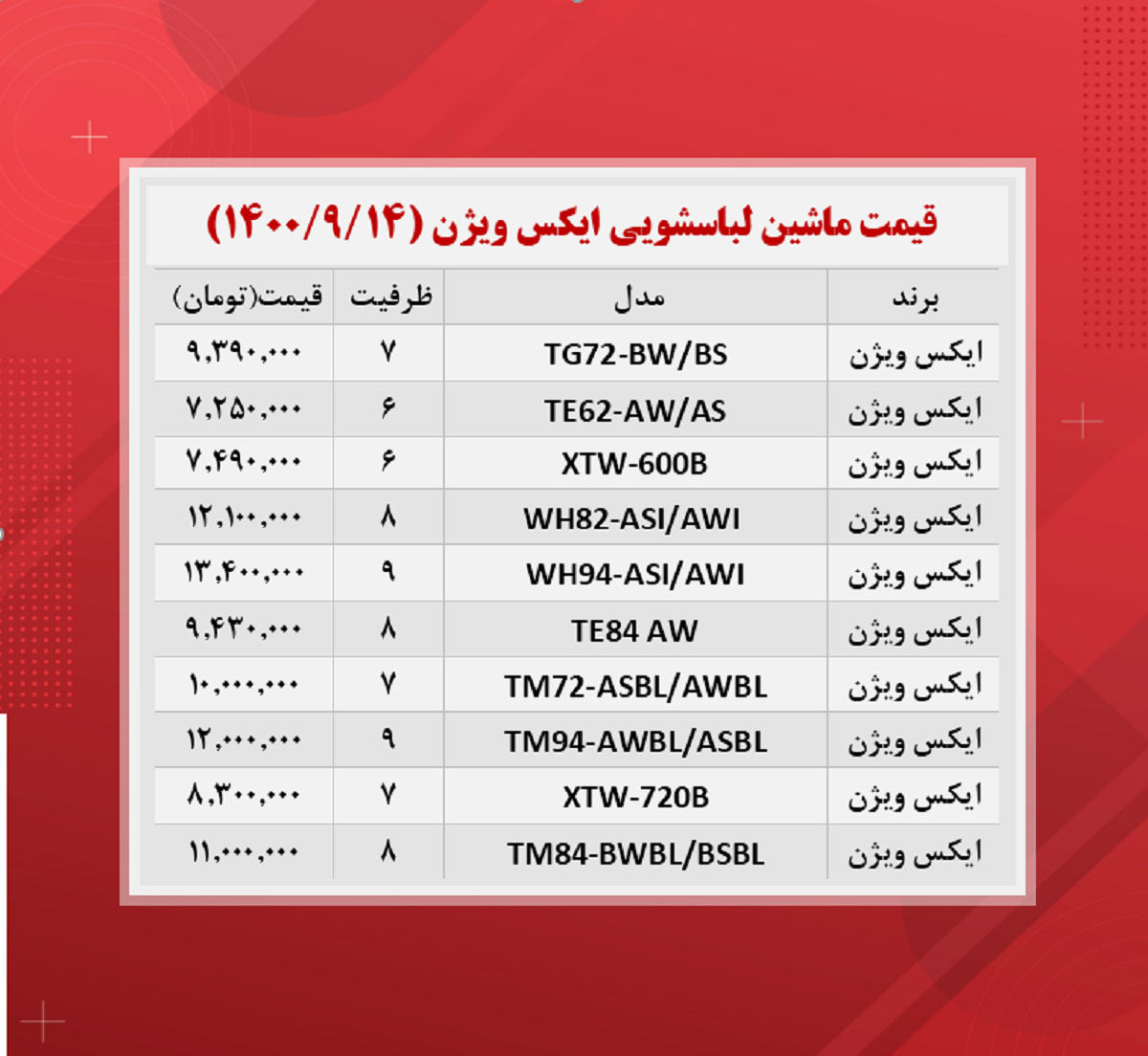 قیمت ماشین لباسشویی(ایکس ویژن ۱۴۰۰/۹/۱۴)