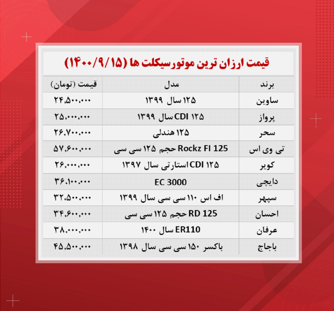 قیمت موتورسیکلت(ارزانترین ها ۱۴۰۰/۹/۱۵)