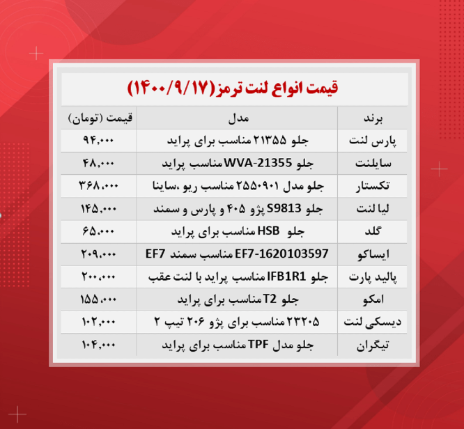 قیمت لنت ترمز (۱۴۰۰/۹/۱۷)