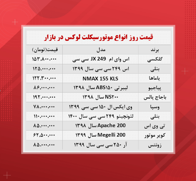 قیمت موتور سیکلت (گران ترین ها ۲آذر)