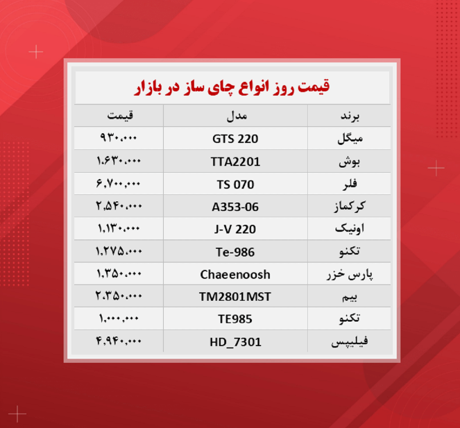 قیمت چای ساز (۱۴۰۰/۹/۲)