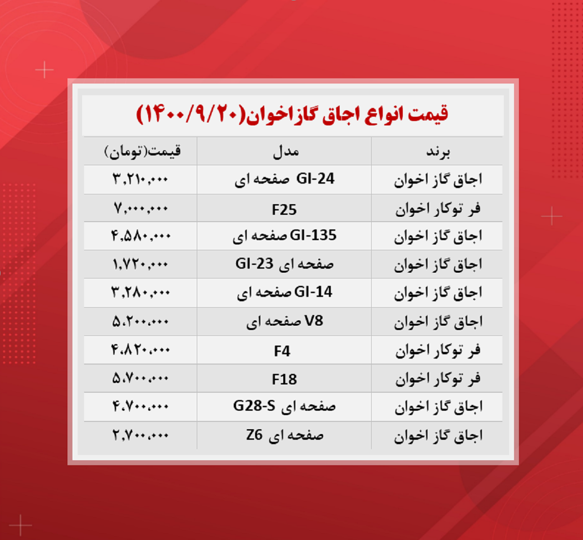 قیمت اجاق گاز اخوان (۱۴۰۰/۹/۲۰)