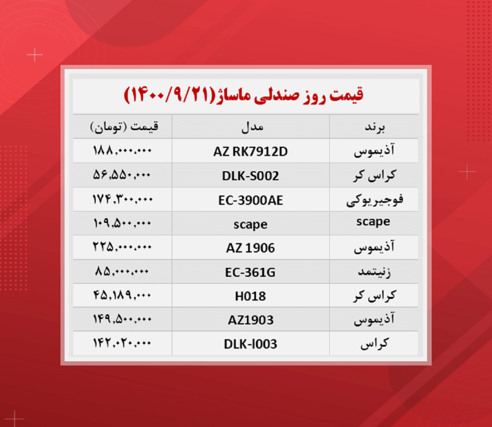 قیمت صندلی ماساژ (۱۴۰۰/۹/۲۱)