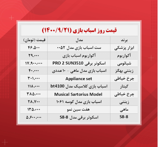 قیمت اسباب بازی ( اسکوتر برقی ۱۴۰۰/۹/۲۱)