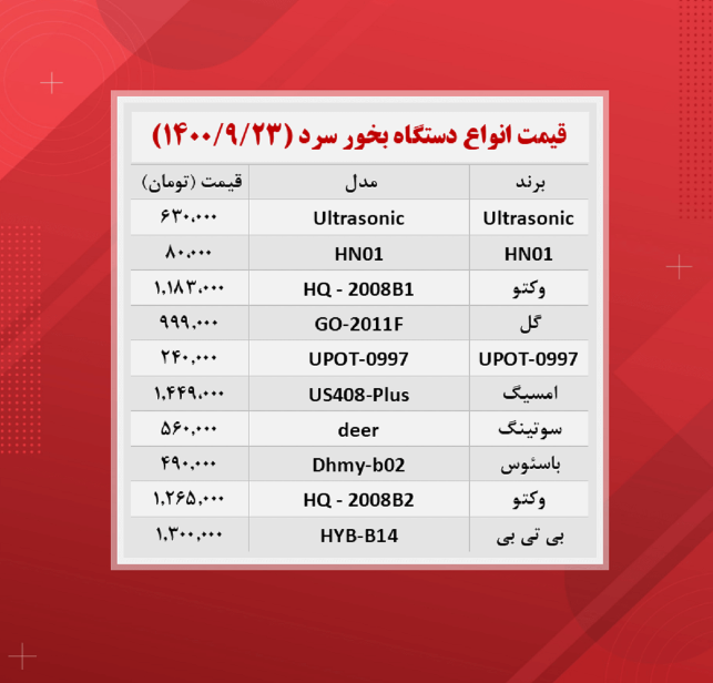 قیمت دستگاه بخور سرد (۱۴۰۰/۹/۲۳)