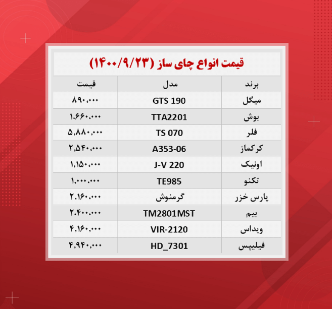 قیمت چای ساز (۱۴۰۰/۹/۲۳)