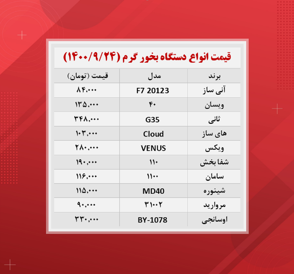 قیمت دستگاه بخور گرم(۱۴۰۰/۹/۲۴)