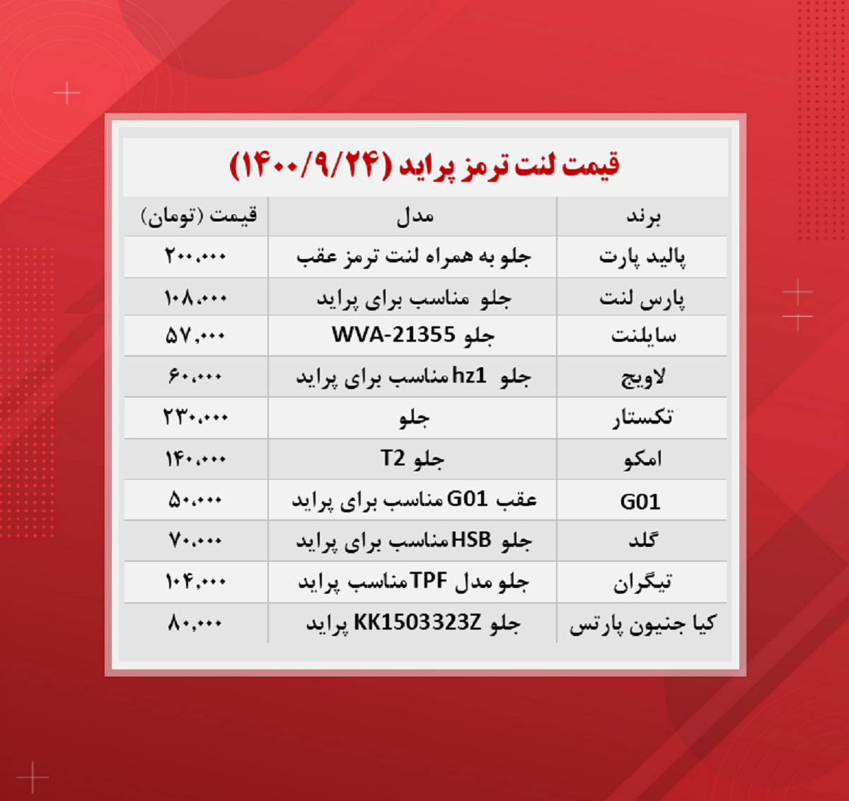 قیمت لنت ترمز پراید (۱۴۰۰/۹/۲۴)