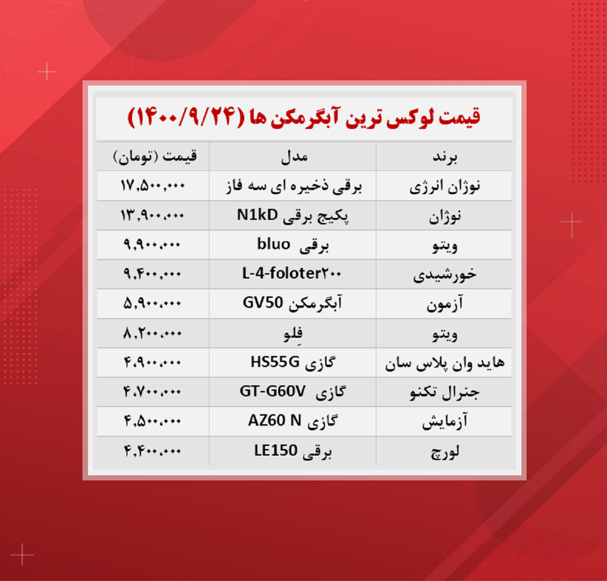 قیمت آبگرمکن (گران ترین ۱۴۰۰/۹/۲۴)