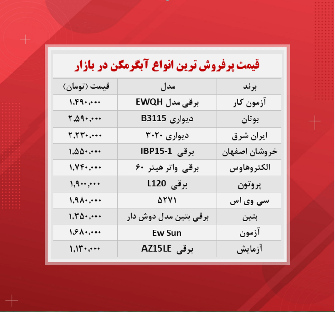 قیمت آبگرمکن + جدول (پرفروش ترین۳ آذر)