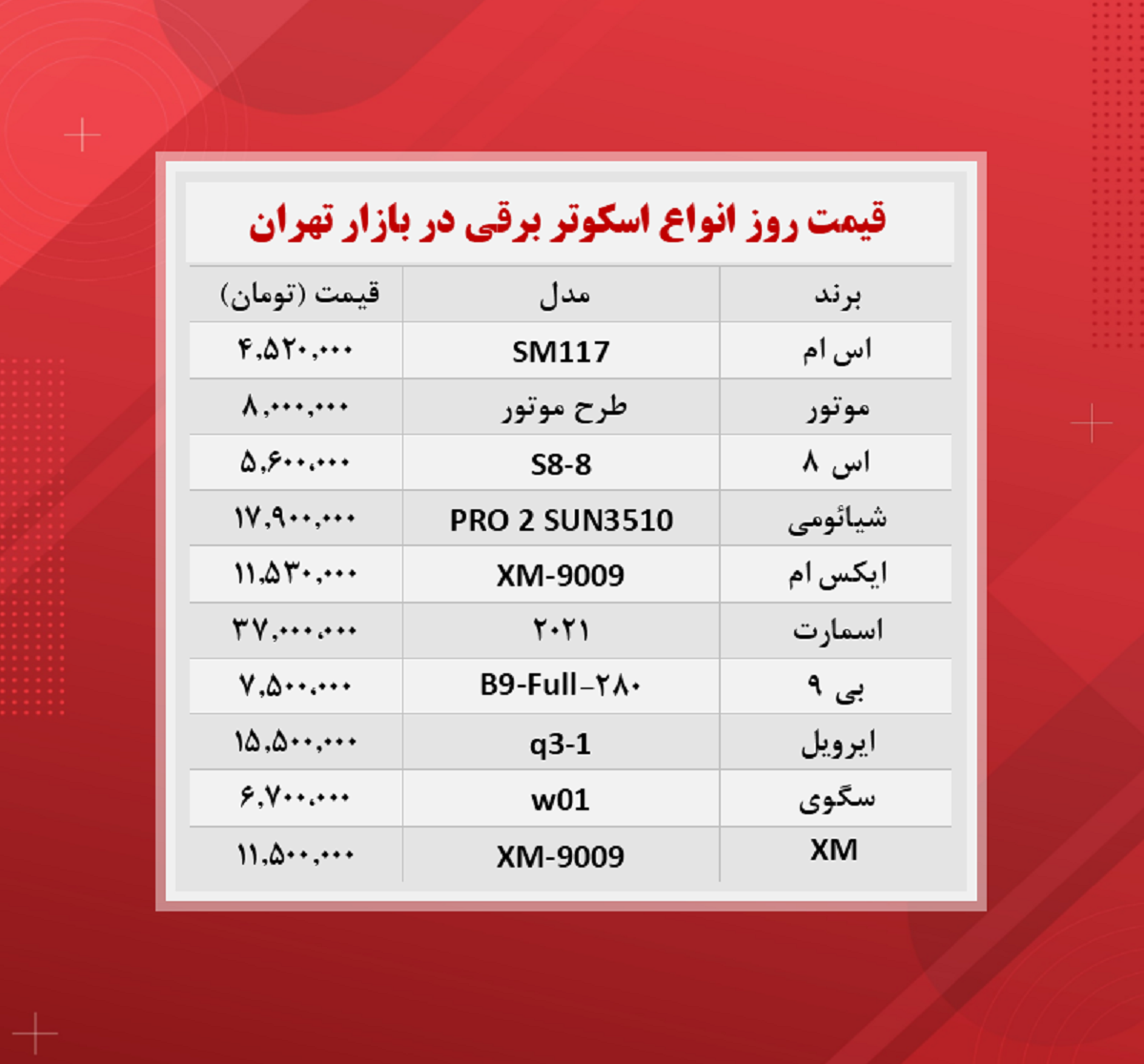 قیمت اسکوتر برقی (۱۴۰۰/۹/۷)