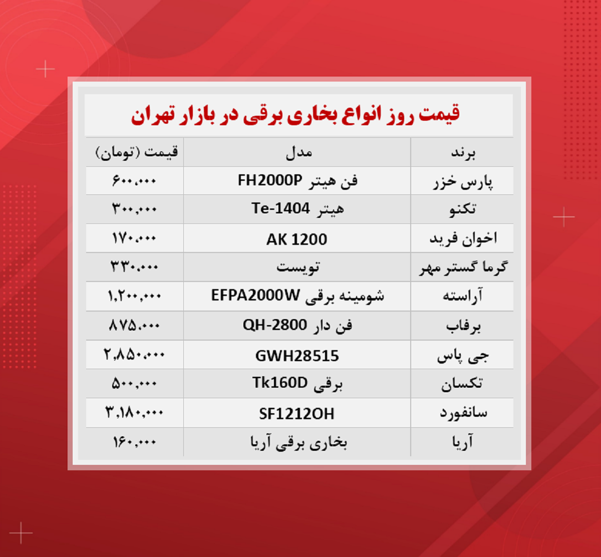 قیمت بخاری برقی (۱۴۰۰/۹/۷)