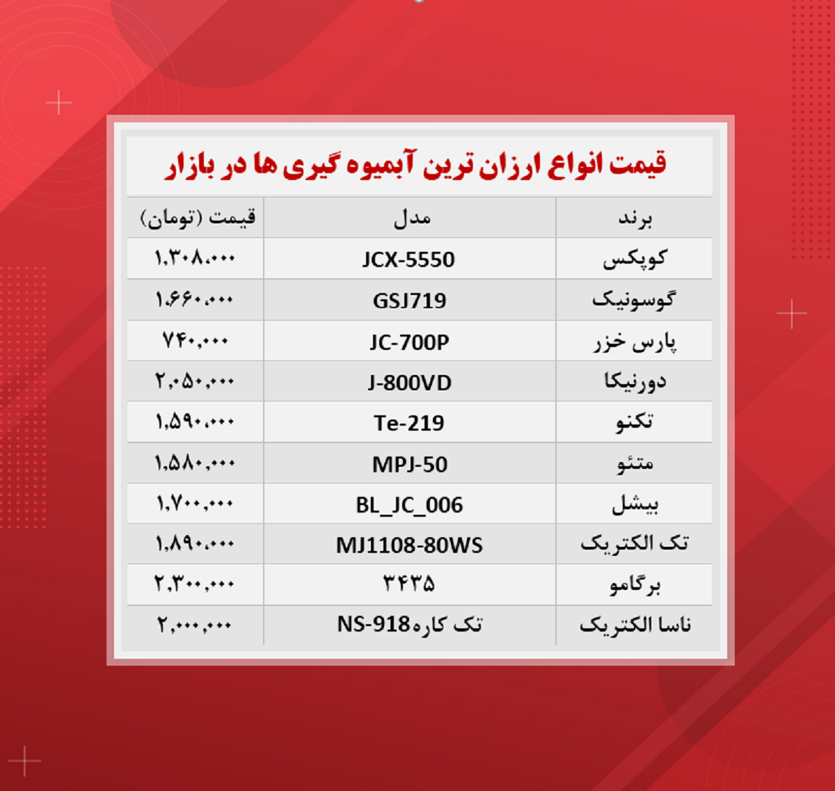 قیمت آبمیوه گیری (‌ارزان ترین ها ۷ آذر)