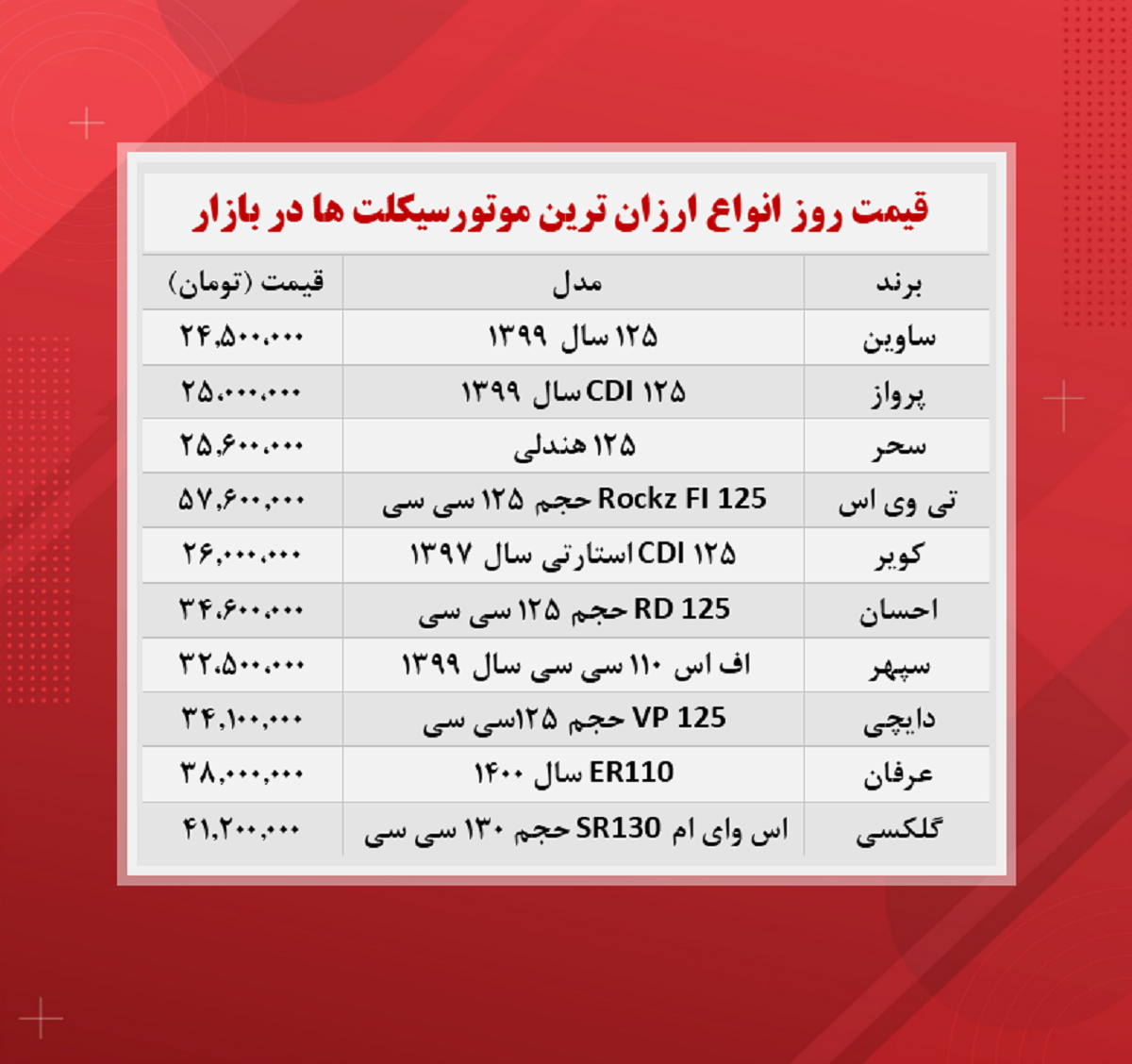 قیمت موتورسیکلت (ارزان ترین ها ۱۴۰۰/۹/۸)