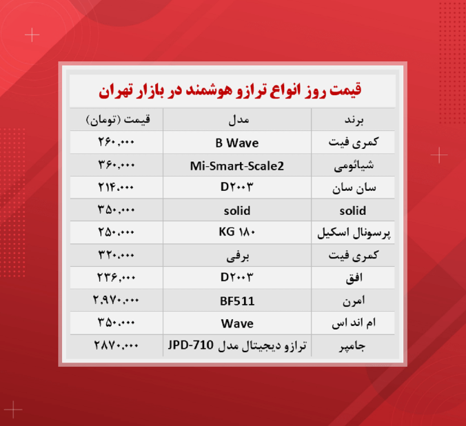 قیمت ترازودیجیتال (۱۴۰۰/۹/۸)