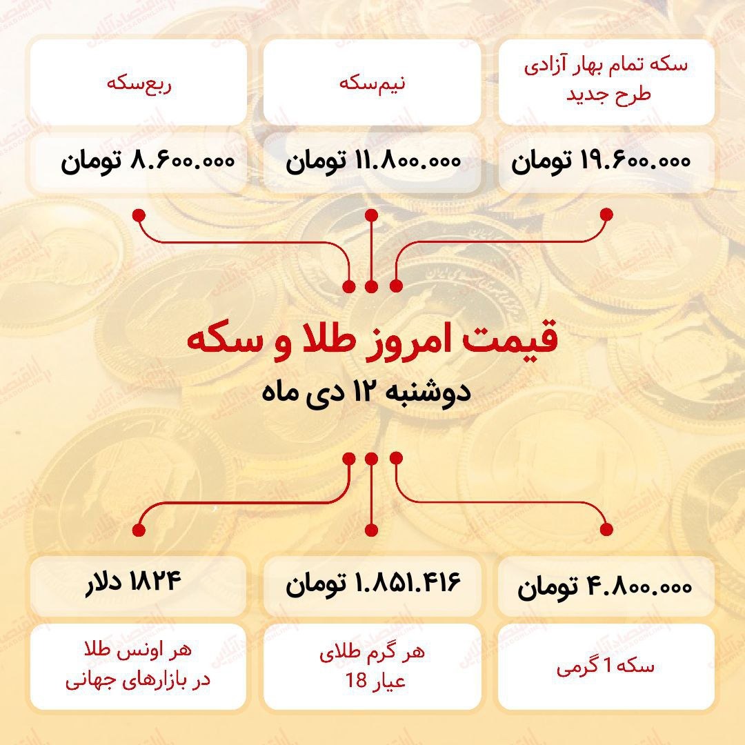 قیمت سکه امروز دوازدهم دی ۱۴۰۱