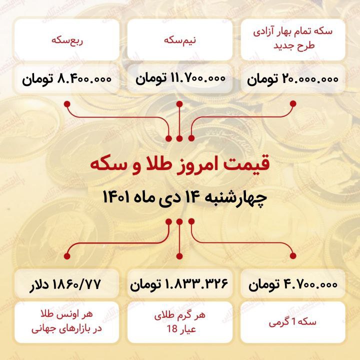 قیمت سکه امروز چهاردهم دی ۱۴۰۱