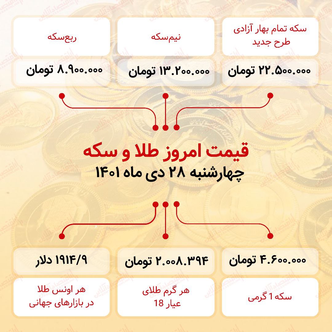 قیمت سکه امروز بیست و هشتم دی ۱۴۰۱ / طلا وارد کانال ۲ میلیون تومان شد