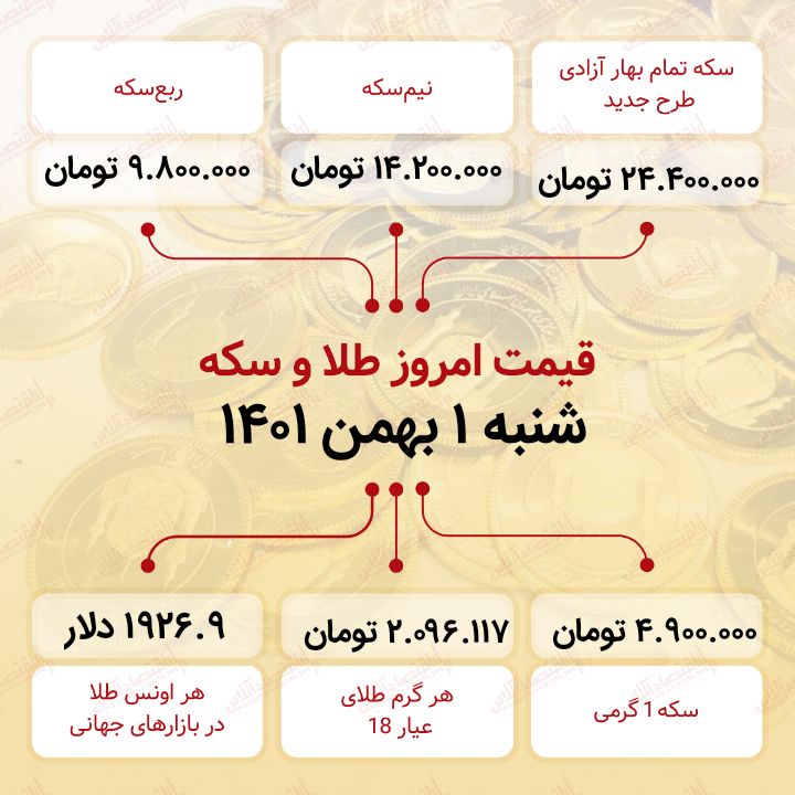 قیمت سکه امروز یکم بهمن ماه ۱۴۰۱ / سکه ۲۴ میلیون تومان را رد کرد!