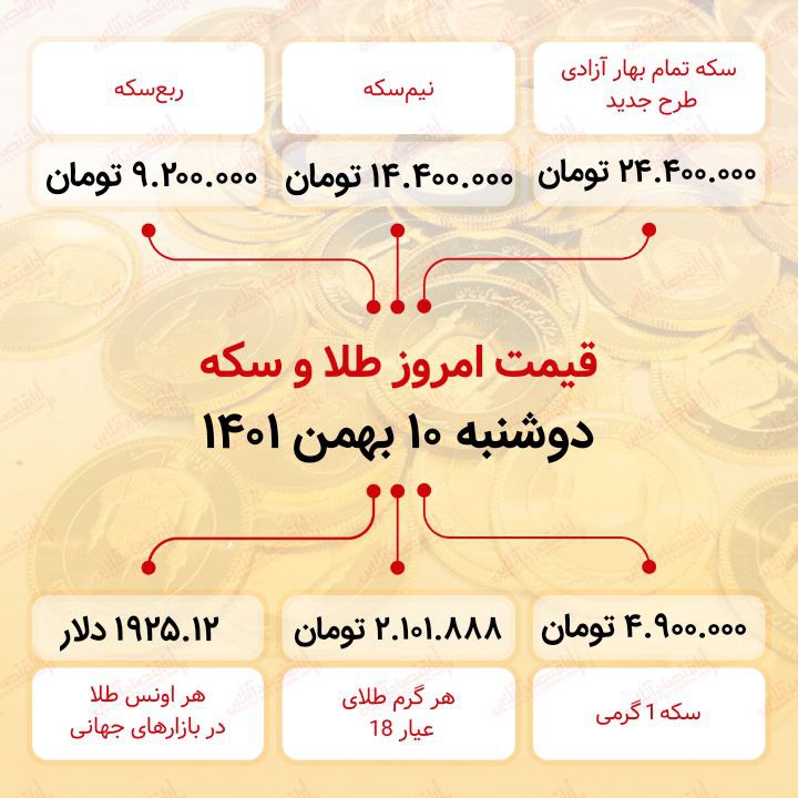 قیمت سکه امروز بهمن ماه ۱۴۰۱