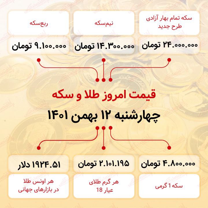 قیمت سکه امروز دوازدهم بهمن ماه ۱۴۰۱