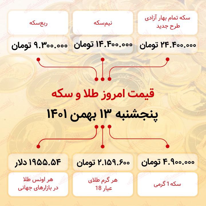 قیمت سکه امروز سیزدهم بهمن ماه ۱۴۰۱