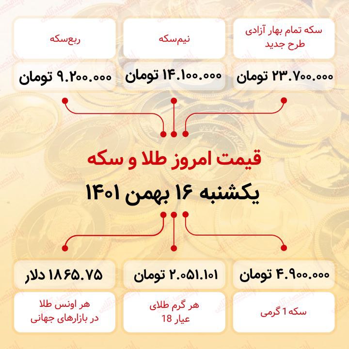 قیمت سکه امروز شانزدهم بهمن ماه ۱۴۰۱