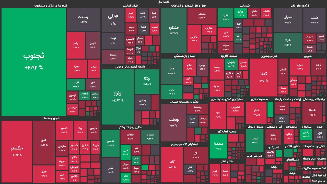 بورس تهران به رنگ قرمز / شاخص کل ۴۰۰۰ واحد ریخت