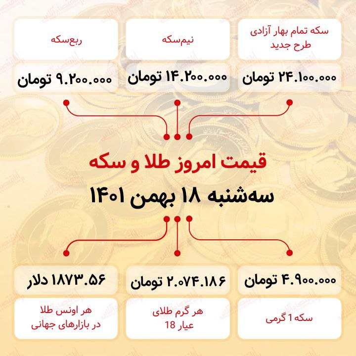 قیمت سکه امروز هجدهم بهمن ماه ۱۴۰۱