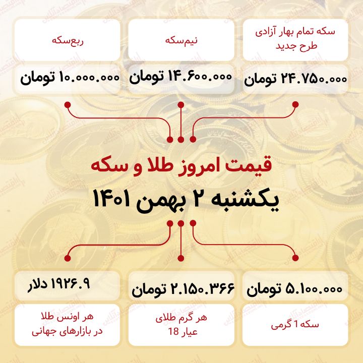 قیمت سکه امروز دوم بهمن ماه ۱۴۰۱