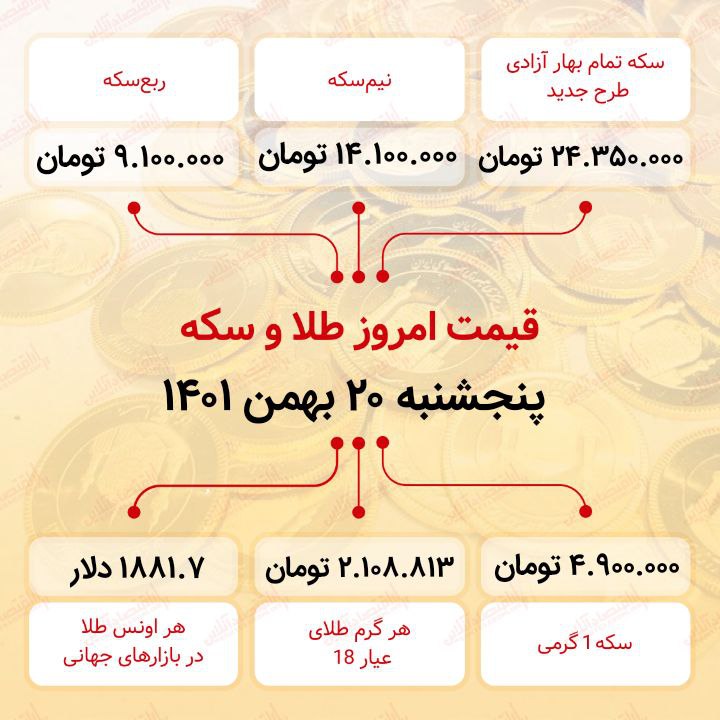 قیمت سکه امروز بیستم بهمن ماه ۱۴۰۱