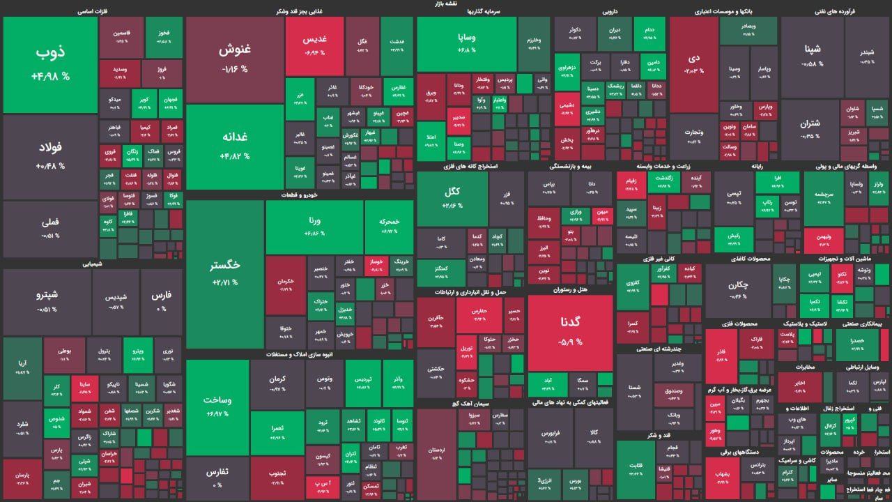 بورس مثبت اما بی رمق / رشد اندک شاخص کل