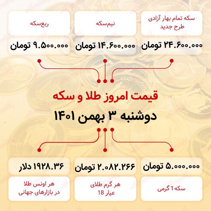 قیمت سکه امروز سوم بهمن ماه ۱۴۰۱