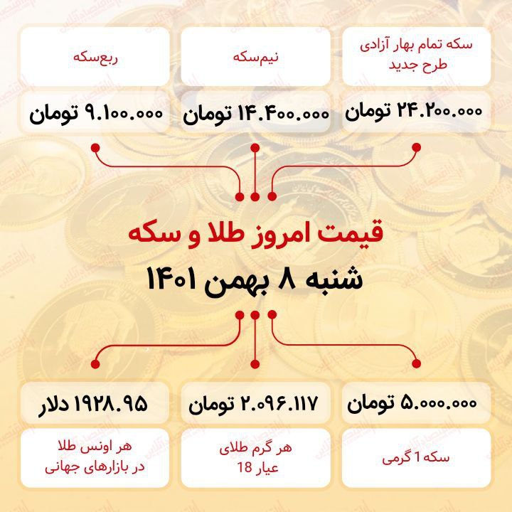 قیمت سکه امروز هشتم بهمن ماه ۱۴۰۱