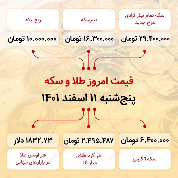 قیمت سکه امروز یازدهم اسفند ماه ۱۴۰۱