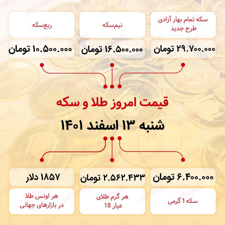 قیمت سکه امروز سیزدهم اسفند ماه ۱۴۰۱