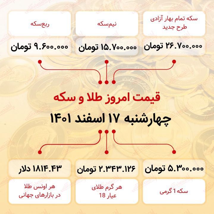 قیمت سکه امروز هفدهم اسفند ماه ۱۴۰۱