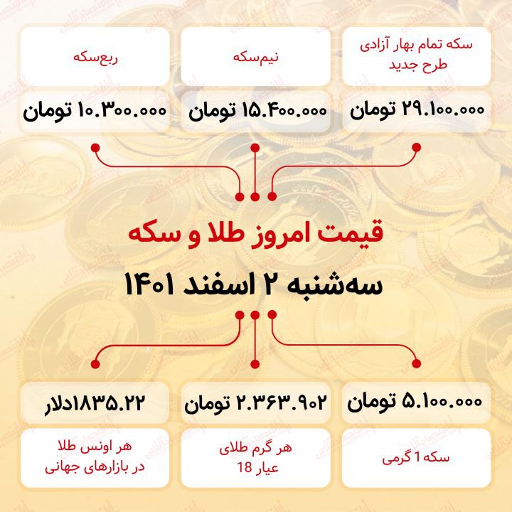 قیمت سکه امروز دوم اسفند ماه ۱۴۰۱