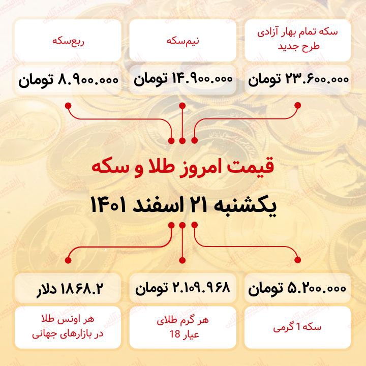 قیمت سکه امروز بیست و یکم اسفند ماه ۱۴۰۱