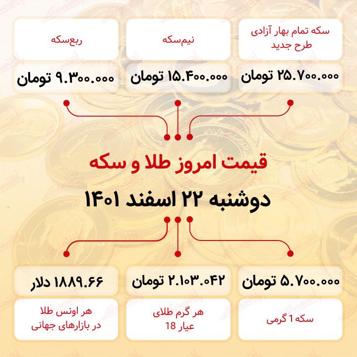 قیمت سکه امروز بیست و دوم اسفند ماه ۱۴۰۱