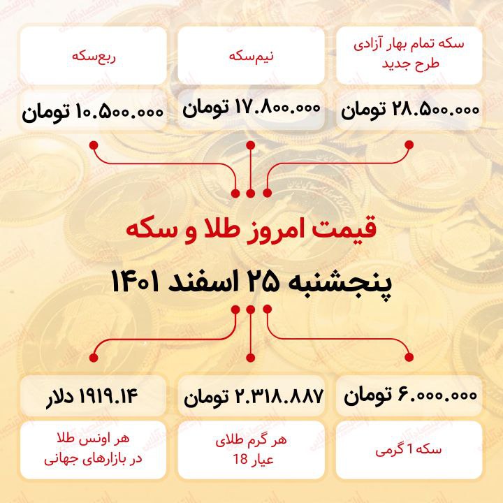 قیمت سکه امروز بیست و پنجم اسفند ماه ۱۴۰۱