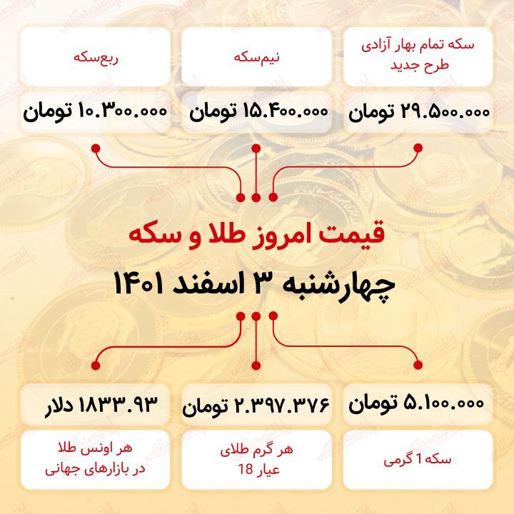 قیمت سکه امروز سوم اسفند ماه ۱۴۰۱